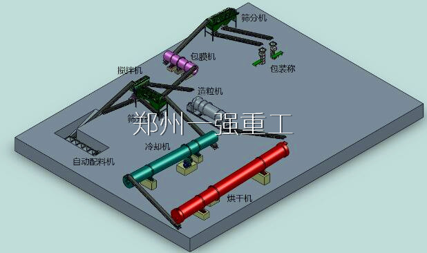 年產(chǎn)兩萬(wàn)噸有機(jī)肥生產(chǎn)線(xiàn)