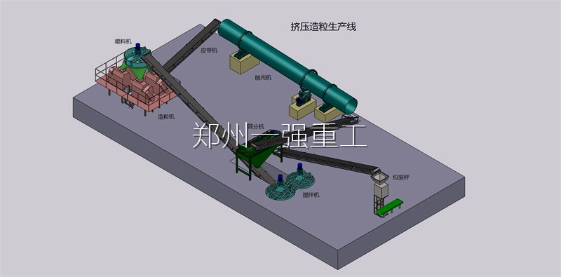 牛糞有機肥生產線